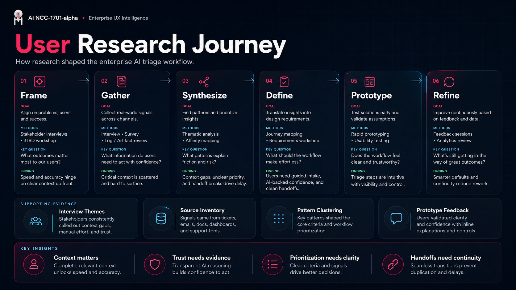 Signal clusters showing dashboard filters, workflow confirmation, analytics export, and product quality groupings