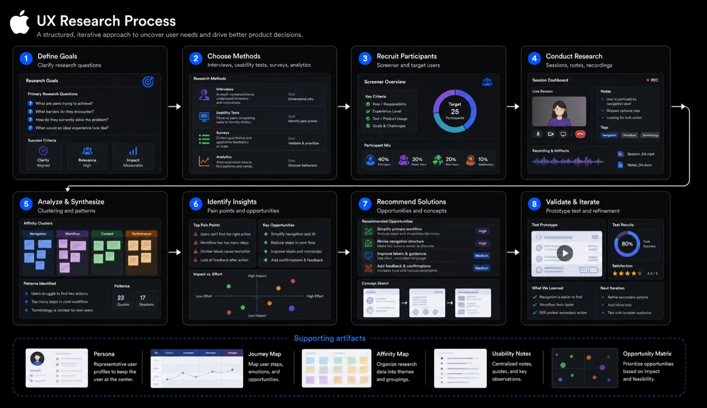 Early report creation flow highlighting friction in query building