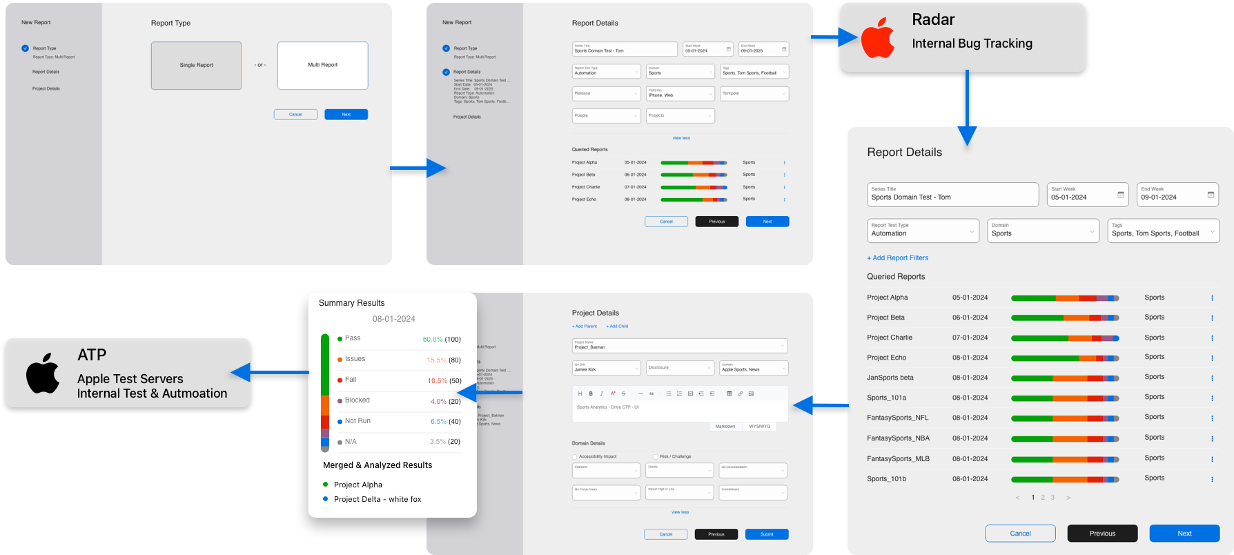 Final Apple Topline workspace showing a clearer and more reliable reporting experience
